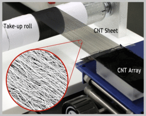 Large-scale CNT arrays and aligned CNT sheets produced by the research group of Dr. Philip Bradford.